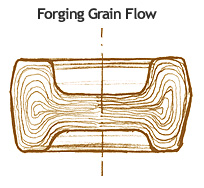 Forging Grain Flow